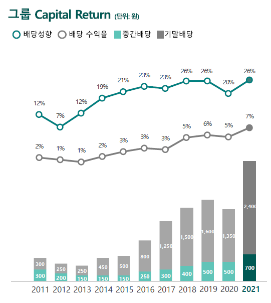 하나금융그룹, 순이익 3조5800억… 지주사 출범 이후 첫 3兆 돌파(상보)