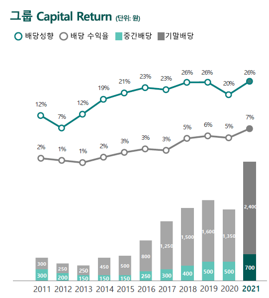 첫 3兆클럽 입성 하나금융, "저평가 탈피 원년…배당성향 30%로 확대"(종합)