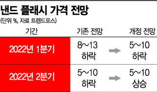 문제 발생한 WD·키옥시아 낸드 공장…생산 차질 파장은?