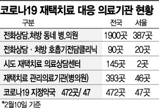 쉴틈없이 울리는 전화벨 … 벌써 과부하 걸린 의료상담센터