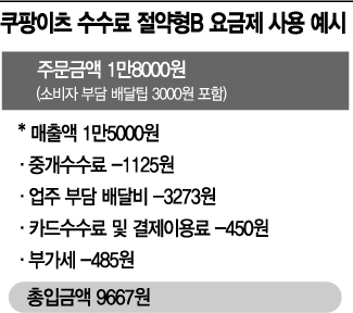 배달비·수수료 인상도 서러운데…자영업자 두번 울리는 ‘부가세’