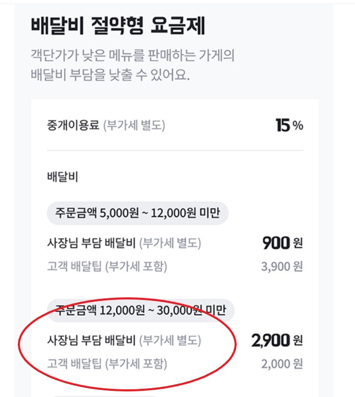배달비·수수료 인상도 서러운데…자영업자 두번 울리는 ‘부가세’