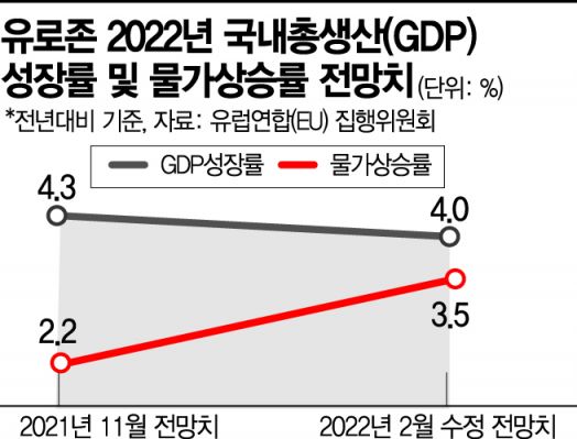 EU, 유로존 경제성장률 전망치 하향조정..."불확실성 위험 높아"(종합) 