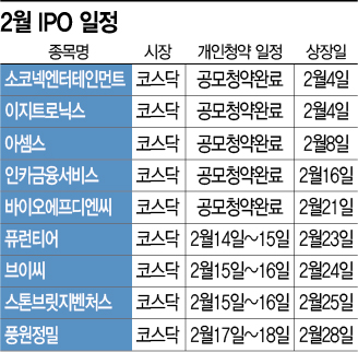 LG엔솔 시선 빼앗겨 못봤던 알짜 새내기 수익률 86%…2월 IPO 대어 없지만 알차다
