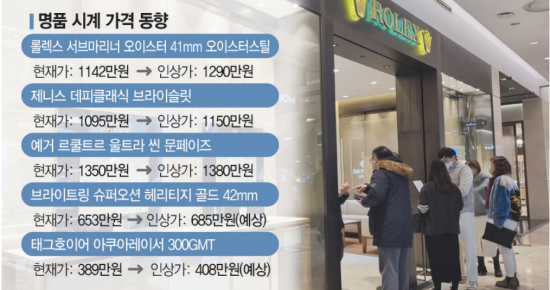 롤렉스 이어 바쉐론콘스탄틴도…수입 명품시계 줄인상