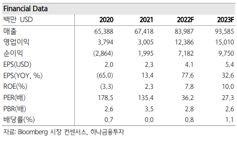 디즈니, '리오프닝+메타버스' 호재 가득..."높은 관심 가질만한 주가"