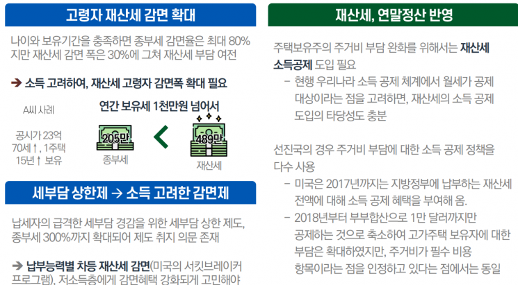 ＜이하 자료:한국건설산업연구원＞