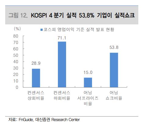 '글로벌 3대 리스크'에 실적까지 발목…2월 증시도 '2차 조정' 악몽 