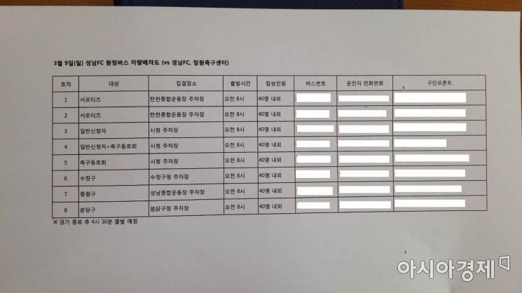 2014년 3월9일 정규리그 원정개막전이 열리는 창원으로 이동할 성남FC 응원 인원의 버스차량 배치표