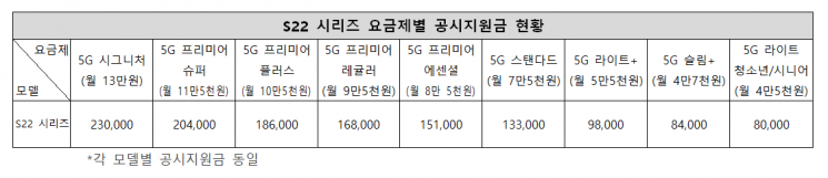 LG유플러스 공시지원금