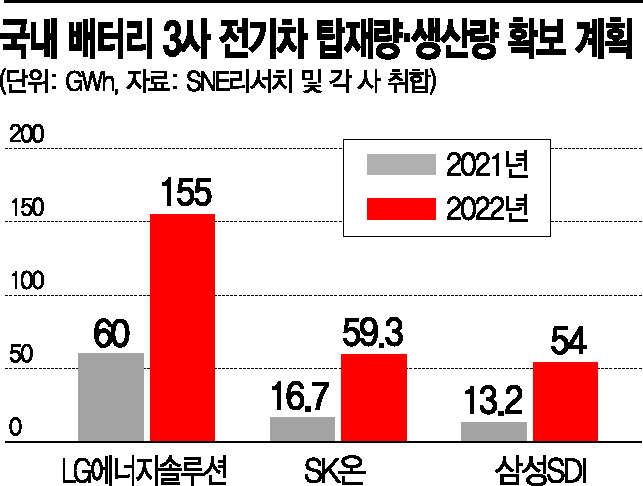 러시아發 원자재 후폭풍…반도체·배터리 옥죄는 공급망 위기