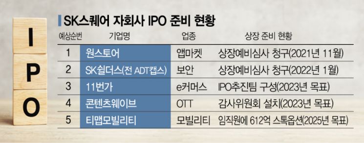 IPO 원년…희비 엇갈리는 Sk스퀘어