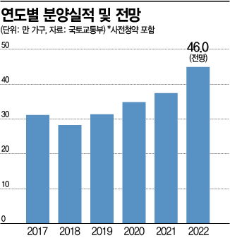물량 쏟아져도 청약 '썰렁'…커지는 미분양 공포