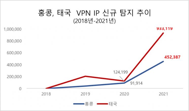 ‘에이아이스페라’, IP 부정 이용 위험 있는 홍콩·태국 ‘VPN IP 데이터셋’ 무료 제공
