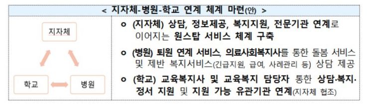 가족돌봄청년, 국가 차원 첫 실태조사 추진