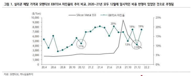 [클릭 e종목]"KCC, 실리콘 사업 마진율 개선 국면"