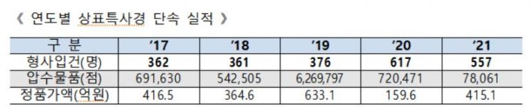 특허청 제공
