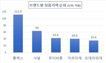 특허청 제공