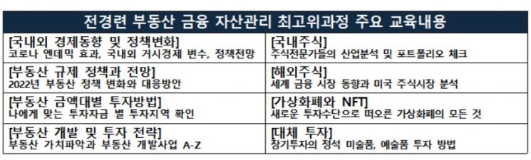 전경련, 부동산·금융·자산관리 최고위 과정 5기 모집