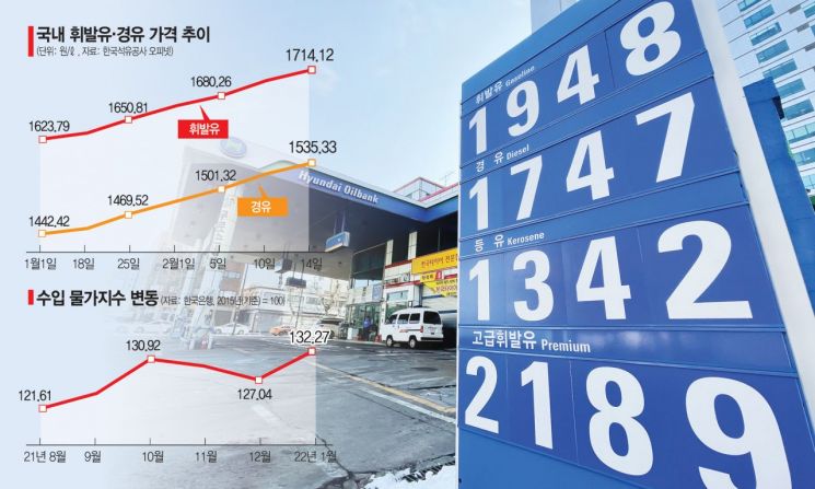 韓, 원유소비량 OECD 1위…항공·물류·석화업계 '발등에 불'
