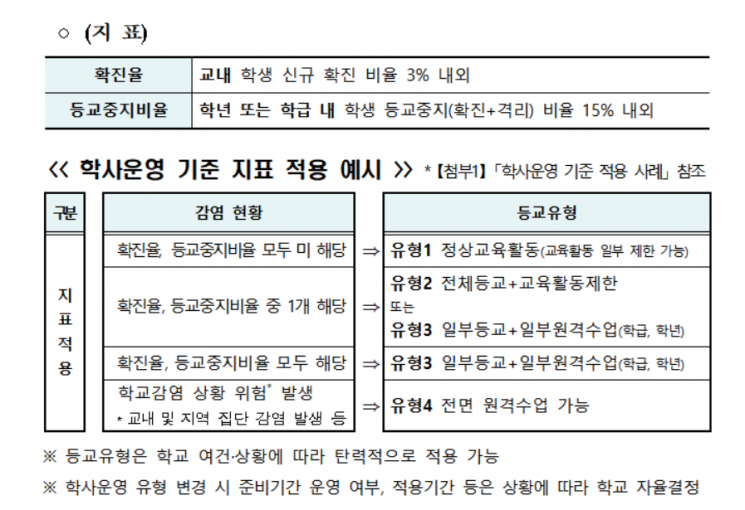 서울 가정학습 38일 허용…학급·학년별 원격 전환 우선