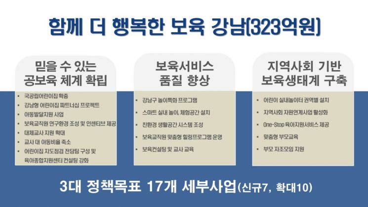 양천구 사랑의 온도 164℃...  용산구 사랑의 온도 110.7℃
