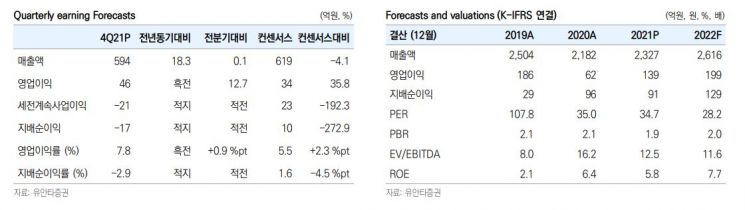 [클릭 e종목]색조에 봄이 온다…"클리오, 적극 매수할 중소형주"