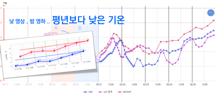 [주말날씨]토요일 따뜻했다 일요일 한파…제주·전남·경남에 비