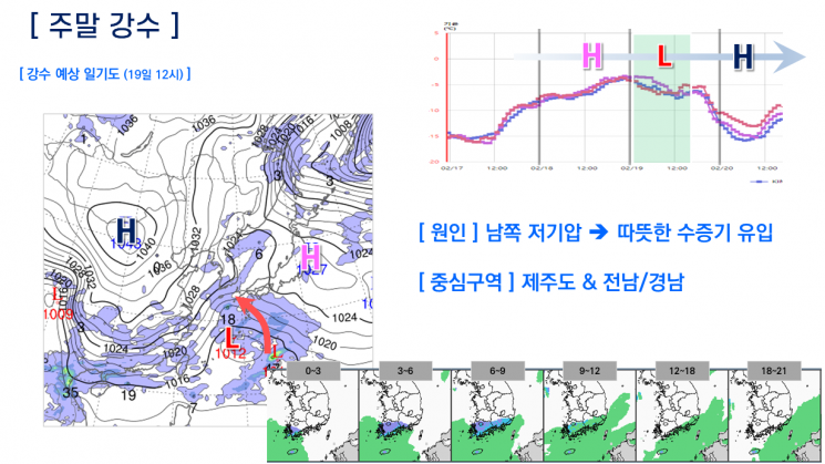[주말날씨]토요일 따뜻했다 일요일 한파…제주·전남·경남에 비