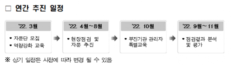여가부, 폭력예방교육 부진·신규 기관 현장점검 나선다