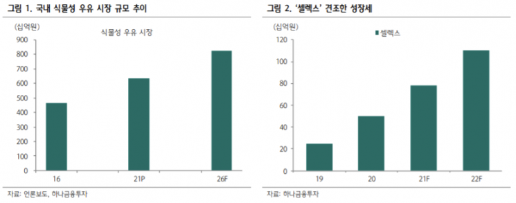 [클릭 e종목] "매일유업, 제품 확대·분말 공장 가동으로 실적 개선 전망"