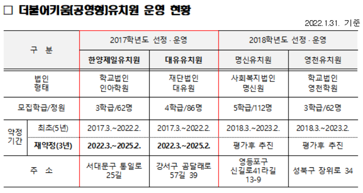 한양제일·대유유치원, 서울시교육청 '공영형 유치원' 재약정