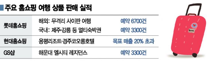 오미크론 확산에도 ‘보복여행’ 간다