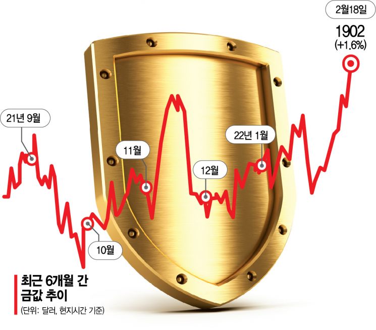 [안전자산 몰리는 돈]우크라 전쟁 공포에 치솟는 금값…8개월 만에 최고