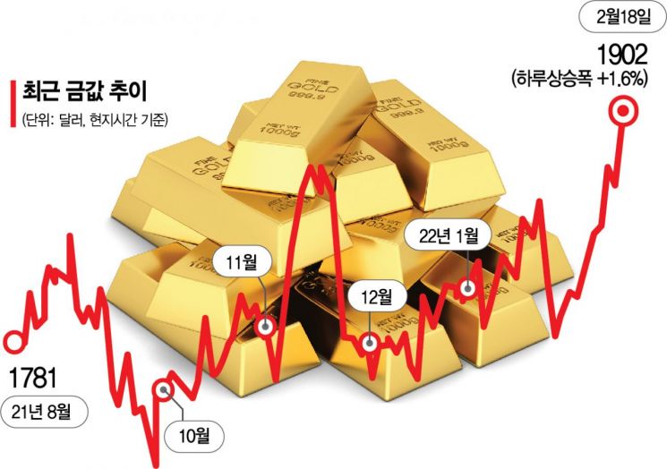 국제정세 불안·인플레이션 피난처…금 거래 폭발 '골드러쉬'