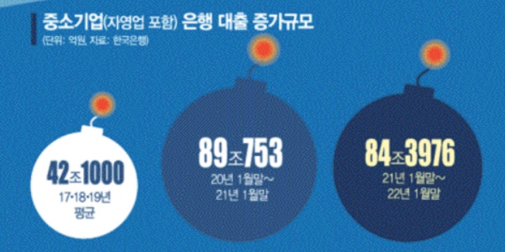 [브레이크 없는 中企대출]"성과급 잔치 할 때 아냐, 은행 부실 대비해야"