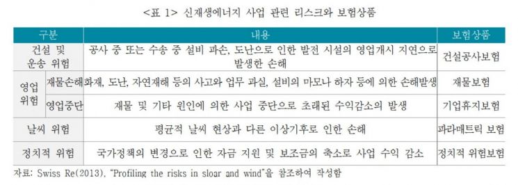 자료 : 보험연구원