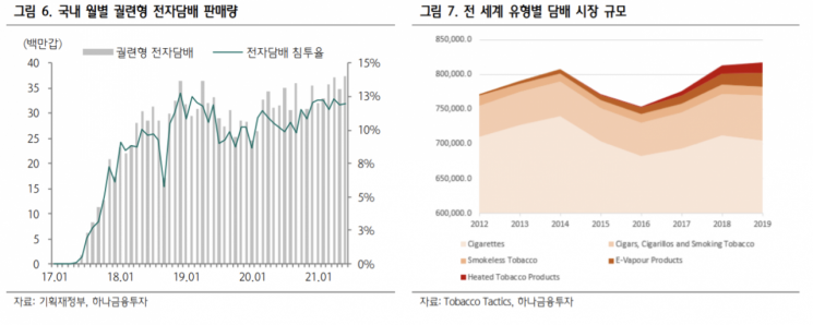 [클릭 e종목]"이랜텍, 전자담배·2차 전지팩 사업 매출 확대 기대"