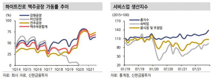 [클릭 e종목] 하이트진로, 소추 출고가 평균 7.9% ↑…영업이익도 ↑