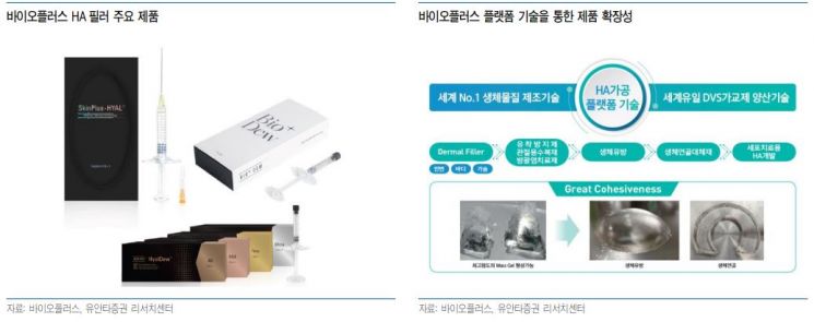 [클릭 e종목]"바이오플러스, 올해 필러 매출 고성장"