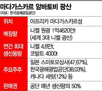 5년간 해외광산 6곳 매각한 文정부…임기말 돌연 “재검토” 엇박자