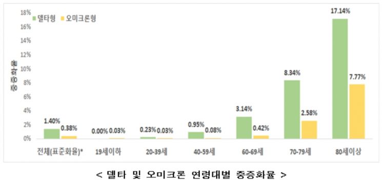 "오미크론 2월말~3월 정점 … 신규 확진자 최대 27만명까지"(상보)