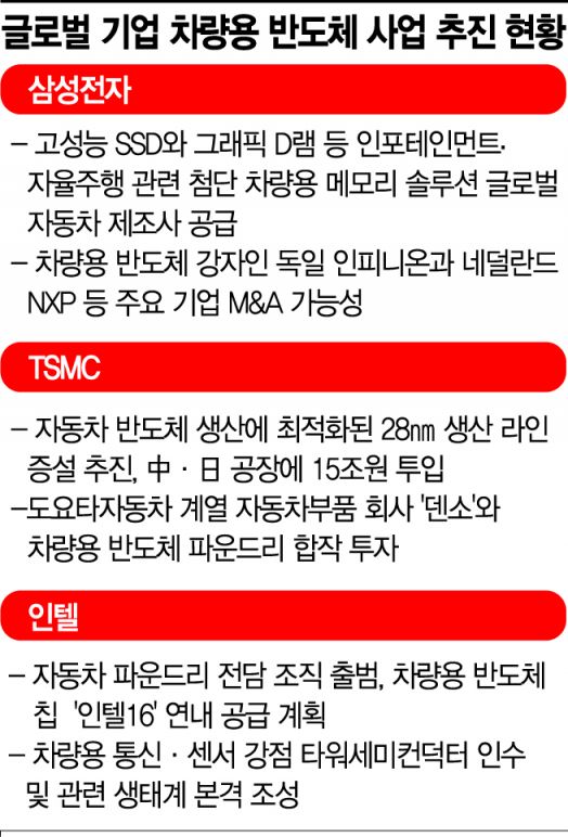 [격전의 반도체]"밀리면 끝" 속전속결 해외 기업들…절체절명 'K-반도체'(종합)