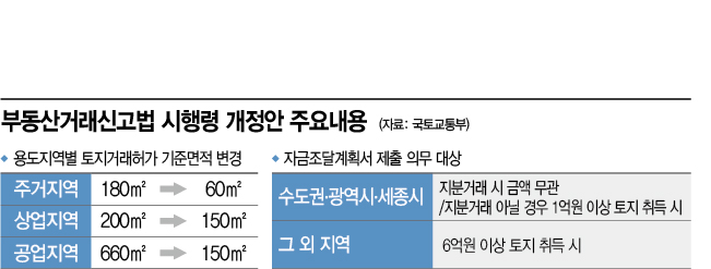 토지거래허가 최소 면적 축소… ‘초소형 갭투자’ 빨간불