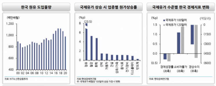 우크라이나 전운 고조…시나리오별 국내 시장 영향은?