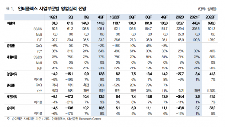 [클릭 e종목] "인터플렉스, 삼성전자 S펜 확대 수혜"
