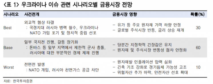 [굿모닝 증시] 푸틴 한마디에 무너진 코스피…오늘도 파랗게 질릴까