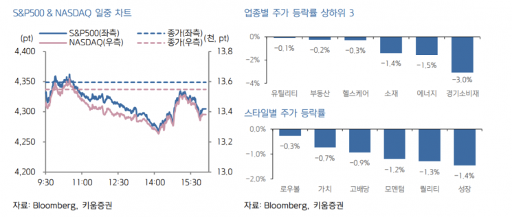 [굿모닝 증시] 푸틴 한마디에 무너진 코스피…오늘도 파랗게 질릴까