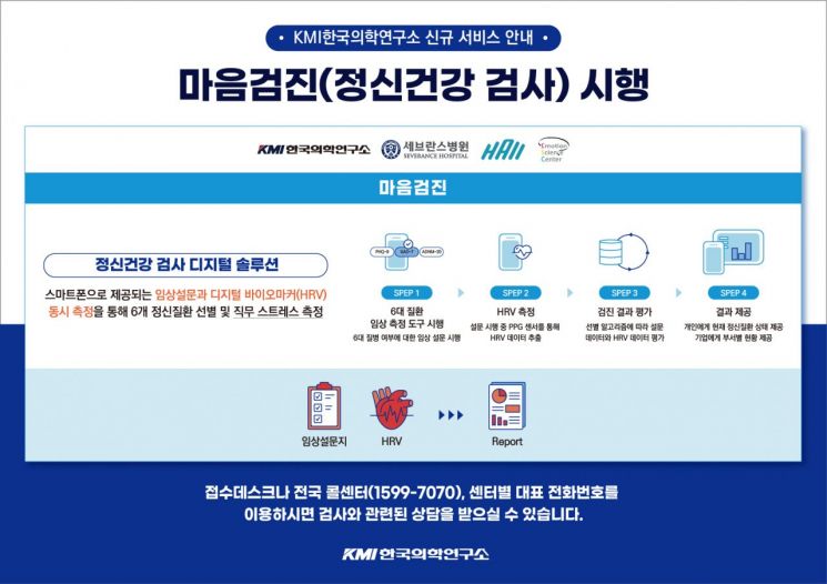 KMI한국의학연구소, 정신건강검사 서비스 '마음검진' 도입