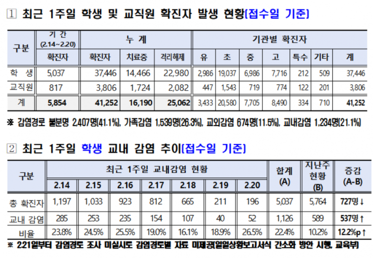 조희연 교육감, 방역당국에 "'타액 검체 신속PCR' 도입해달라" 